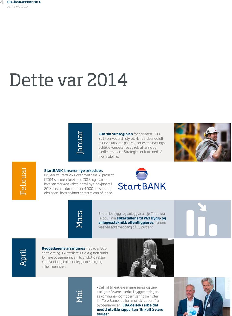 Februar StartBANK lanserer nye søkesider. Bruken av StartBANK øker med hele 55 prosent i 2014 sammenliknet med 2013, og man opplever en markant vekst i antall nye innkjøpere i 2014.
