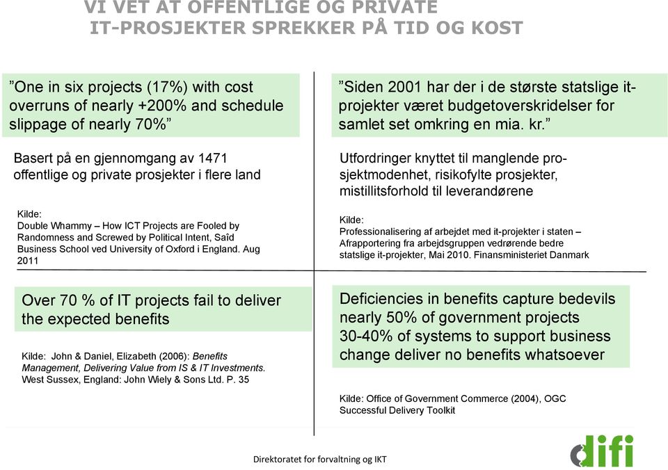 Aug 2011 Siden 2001 har der i de største statslige itprojekter været budgetoverskridelser for samlet set omkring en mia. kr.