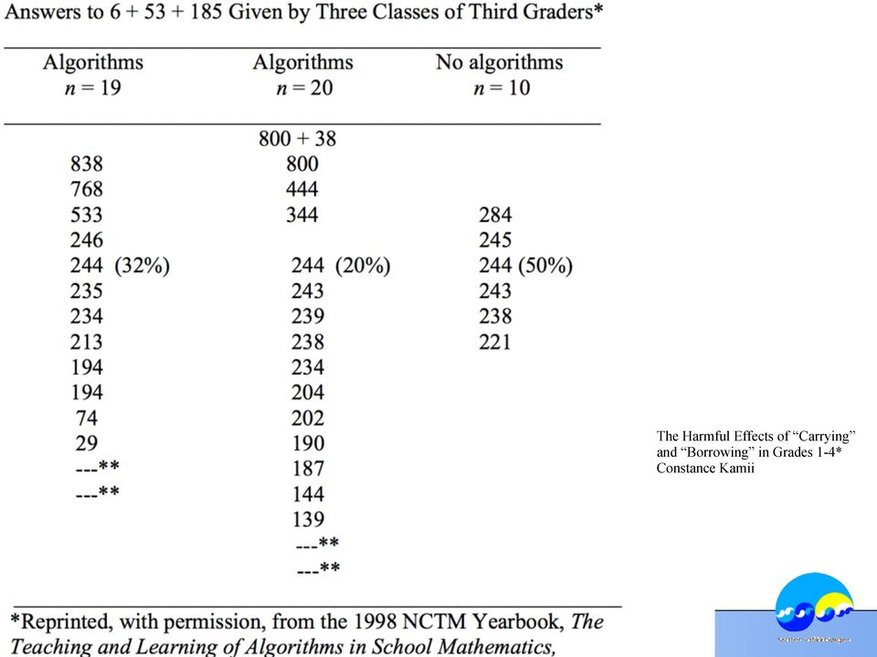 Borrowing in Grades