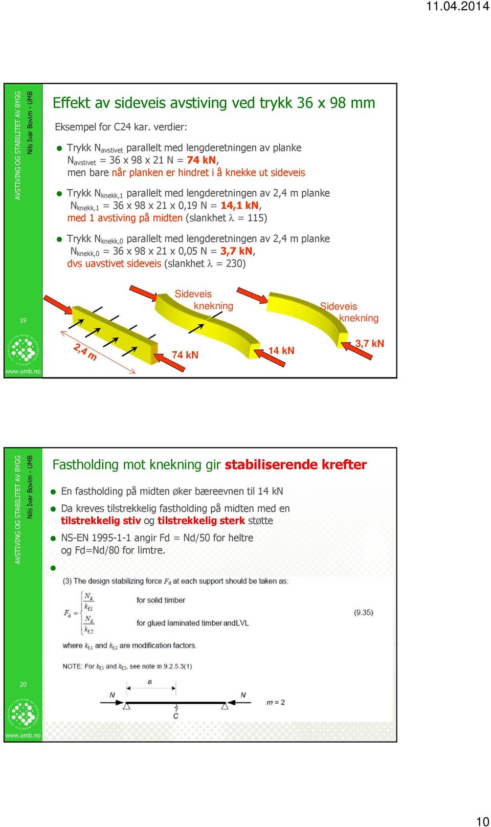 lengderetningen av 2,4 m planke N knekk,1 = 36 x 98 x 21 x 0,19 N = 14,1 kn, med 1 avstiving på midten(slankhet λ= 115) Trykk N knekk,0 parallelt med lengderetningen av 2,4 m planke N knekk,0 = 36 x