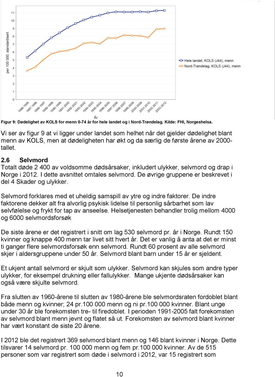 00- tallet. 2.6 Selvmord Totalt døde 2 400 av voldsomme dødsårsaker, inkludert ulykker, selvmord og drap i Norge i 2012. I dette avsnittet omtales selvmord.