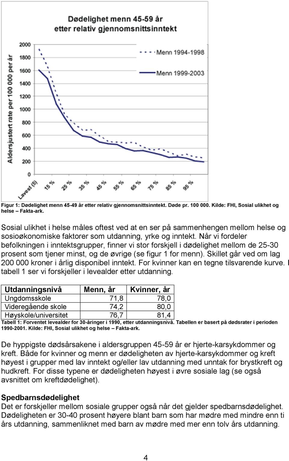 Når vi fordeler befolkningen i inntektsgrupper, finner vi stor forskjell i dødelighet mellom de 25-30 prosent som tjener minst, og de øvrige (se figur 1 for menn).