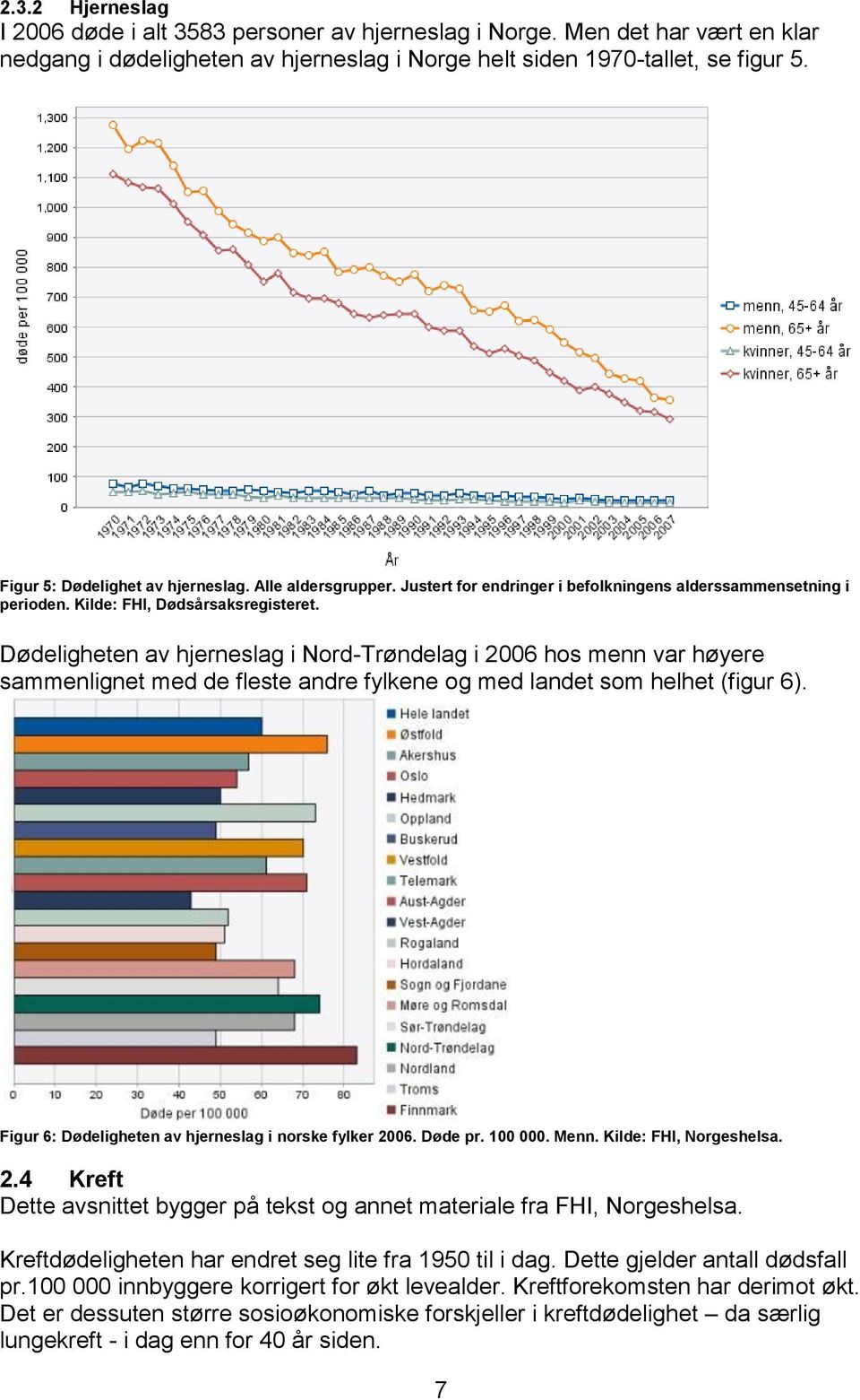 Dødeligheten av hjerneslag i Nord-Trøndelag i 2006 hos menn var høyere sammenlignet med de fleste andre fylkene og med landet som helhet (figur 6).