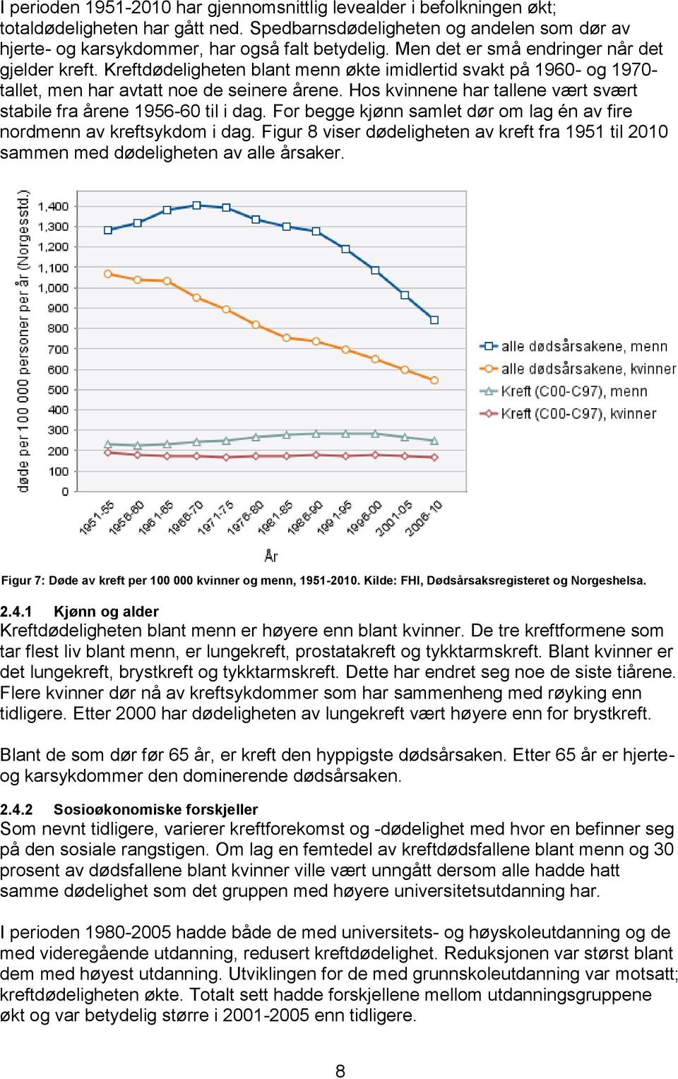 Hos kvinnene har tallene vært svært stabile fra årene 1956-60 til i dag. For begge kjønn samlet dør om lag én av fire nordmenn av kreftsykdom i dag.