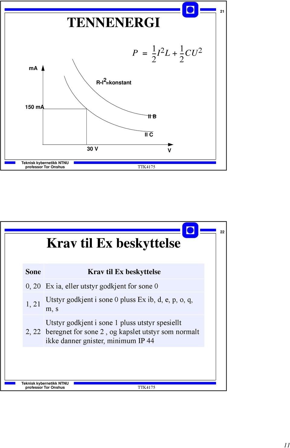 22 Utstyr godkjent i sone 0 pluss Ex ib, d, e, p, o, q, m, s Utstyr godkjent i sone 1 pluss utstyr