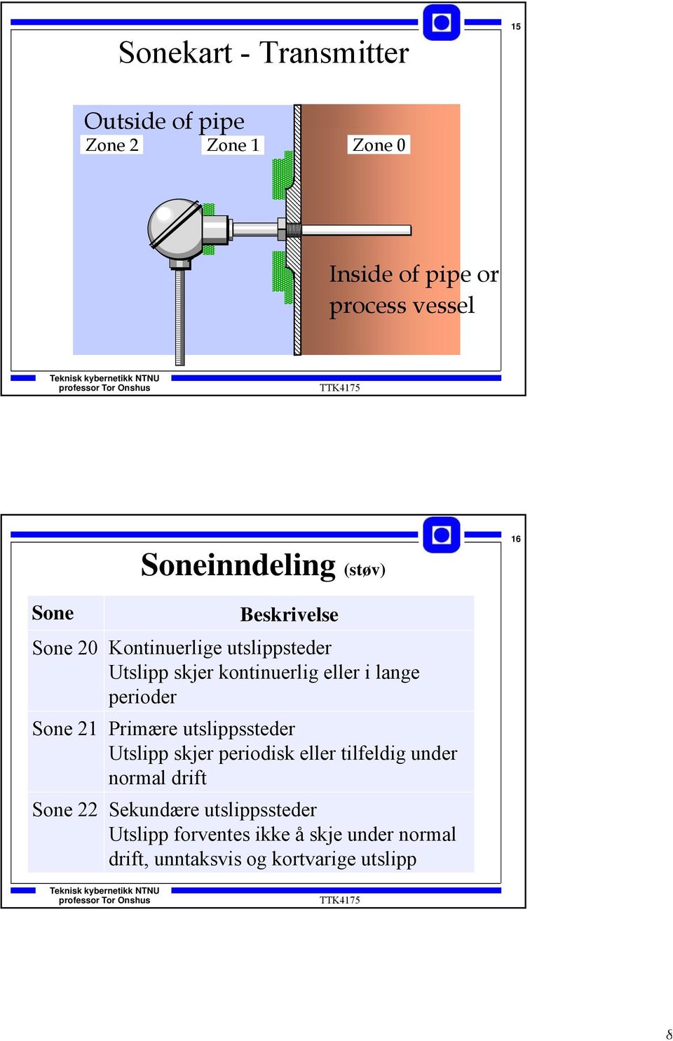 eller i lange perioder Sone 21 Primære utslippssteder Utslipp skjer periodisk eller tilfeldig under normal