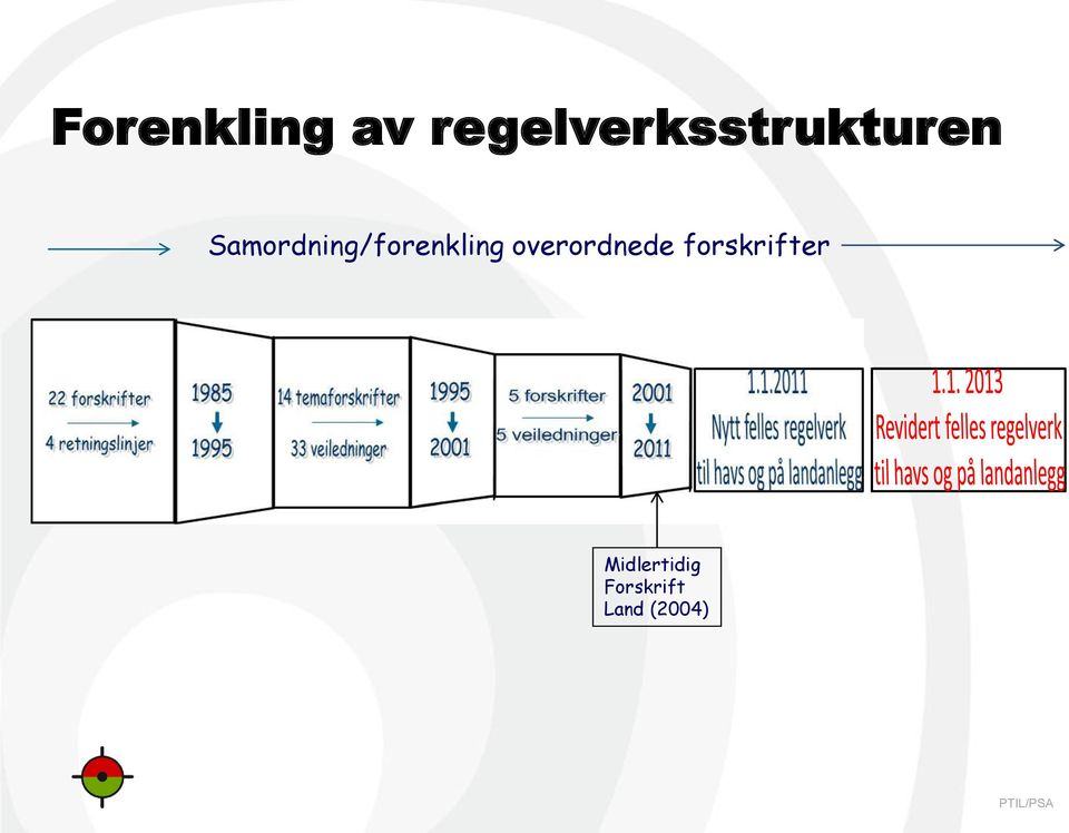 Samordning/forenkling