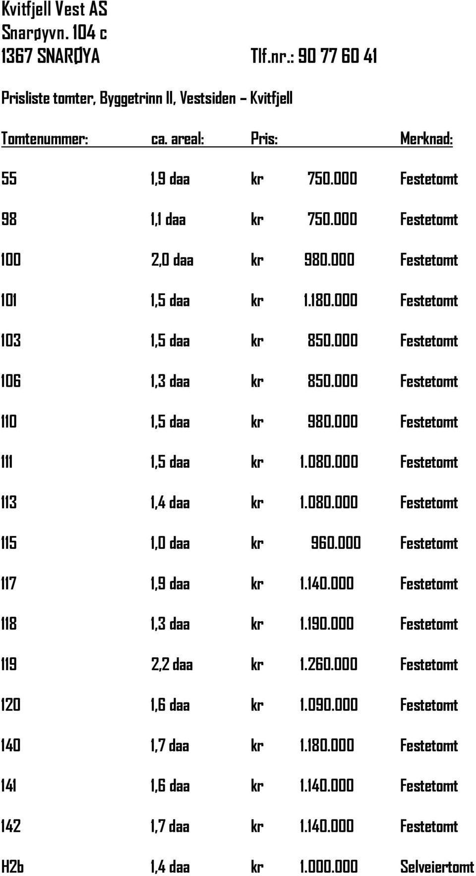 000 Festetomt 110 1,5 daa kr 980.000 Festetomt 111 1,5 daa kr 1.080.000 Festetomt 113 1,4 daa kr 1.080.000 Festetomt 115 1,0 daa kr 960.000 Festetomt 117 1,9 daa kr 1.140.