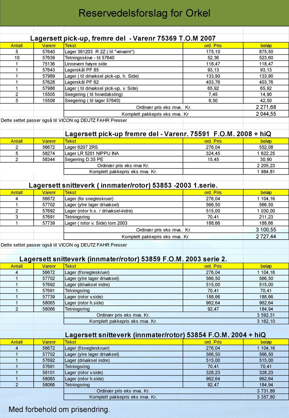 M 2007 5 57640 Lager 361203 R 2Z ( til "veivarm") 175,10 875,50 10 57639 Tetningsskive - til 57640 52,36 523,60 1 75136 Linnevern høyre side 118,47 118,47 1 57643 Lagerskål PF 85 93,13 93,13 1 57989