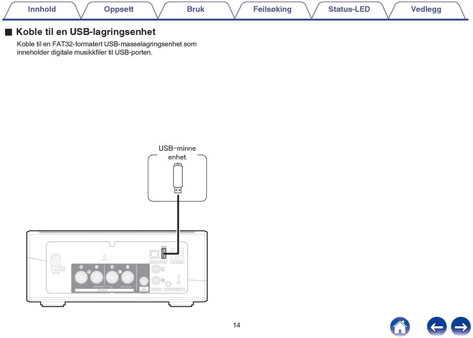 inneholder digitale musikkfiler til USB-porten 5VA RESET OPTICAL IN USB