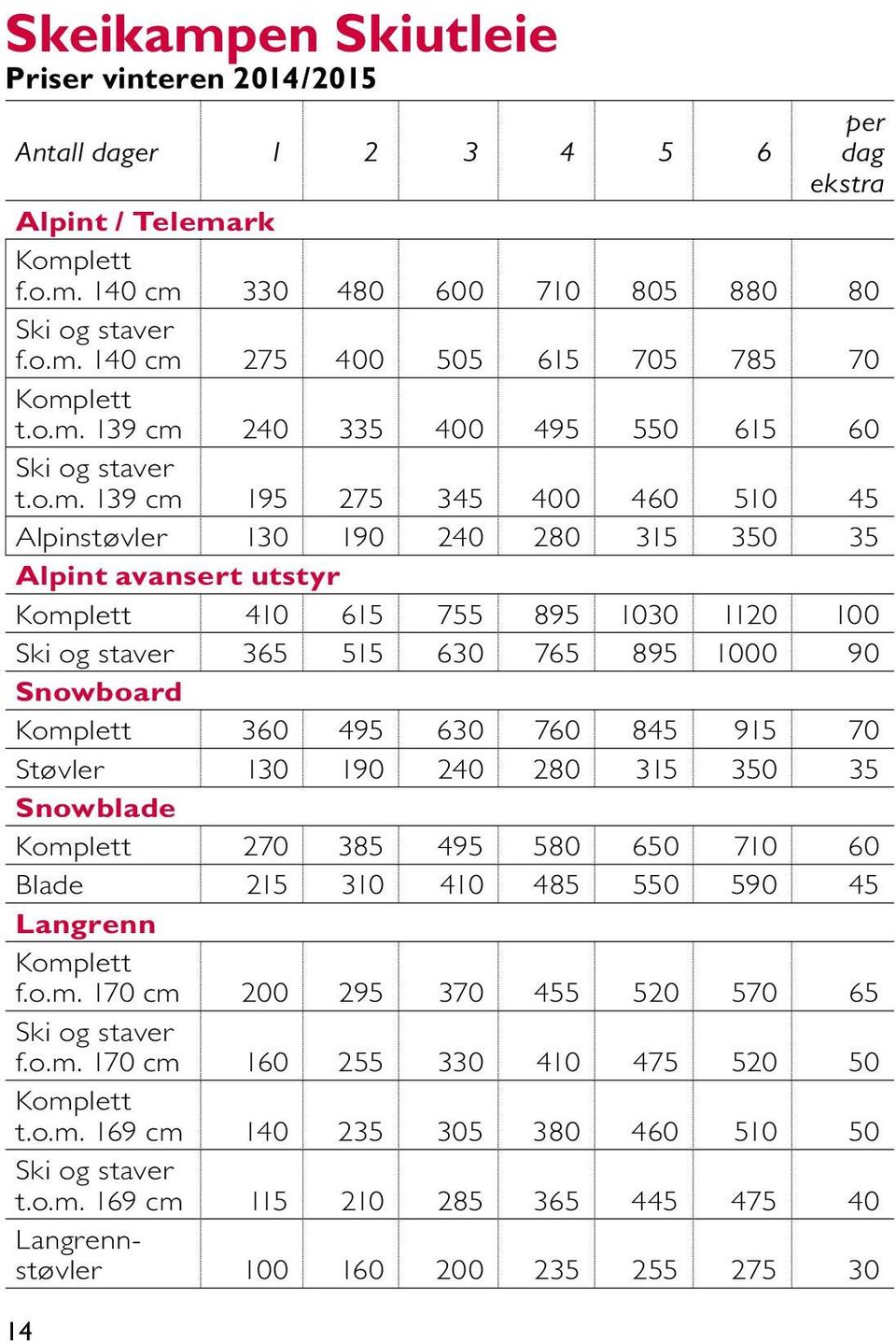 og staver 365 515 630 765 895 1000 90 Snowboard Komplett 360 495 630 760 845 915 70 Støvler 130 190 240 280 315 350 35 Snowblade Komplett 270 385 495 580 650 710 60 Blade 215 310 410 485 550 590 45