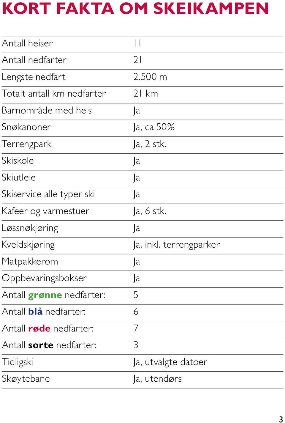 Skiskole Ja Skiutleie Ja Skiservice alle typer ski Ja Kafeer og varmestuer Ja, 6 stk. Løssnøkjøring Ja Kveldskjøring Ja, inkl.