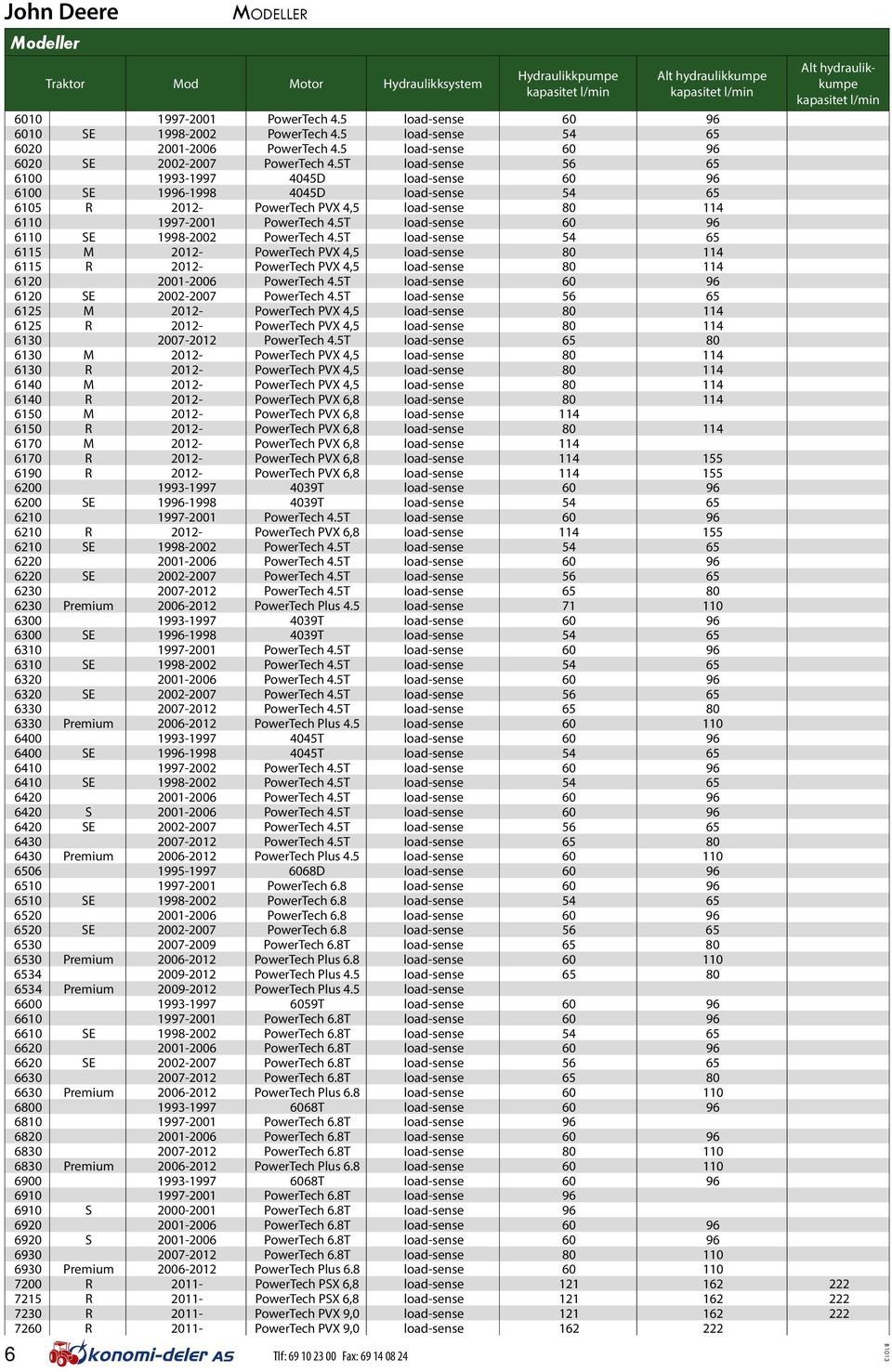 5T load-sense 56 65 6100 1993-1997 4045D load-sense 60 96 6100 SE 1996-1998 4045D load-sense 54 65 6105 R 2012- PowerTech PVX 4,5 load-sense 80 114 6110 1997-2001 PowerTech 4.