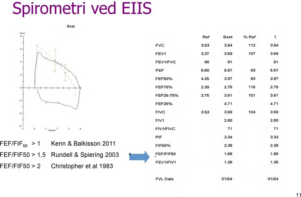 > 1,5 Rundell & Spiering 2003