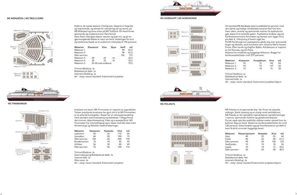 Store fl ater med glass slipper naturen og lyset inn, og gir en gjennomgående følelse av natur om bord. Avdelingen for kurs og konferanse består av et auditorium med plass til 196 personer.