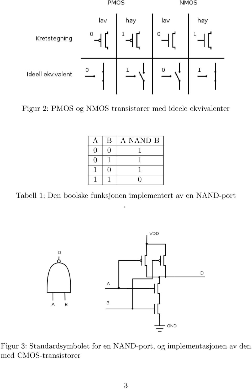 funksjonen implementert av en NAND-port.