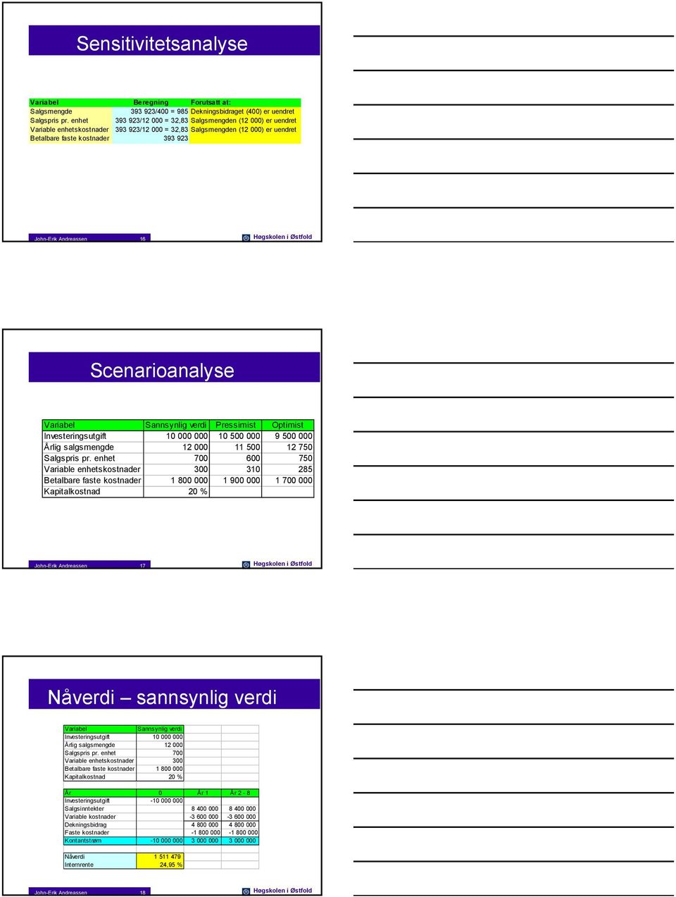 16 Høgskolen i Østfold Scenarioanalyse Variabel Sannsynlig verdi Pressimist Optimist Investeringsutgift 10 000 000 10 500 000 9 500 000 Årlig salgsmengde 12 000 11 500 12 750 Salgspris pr.