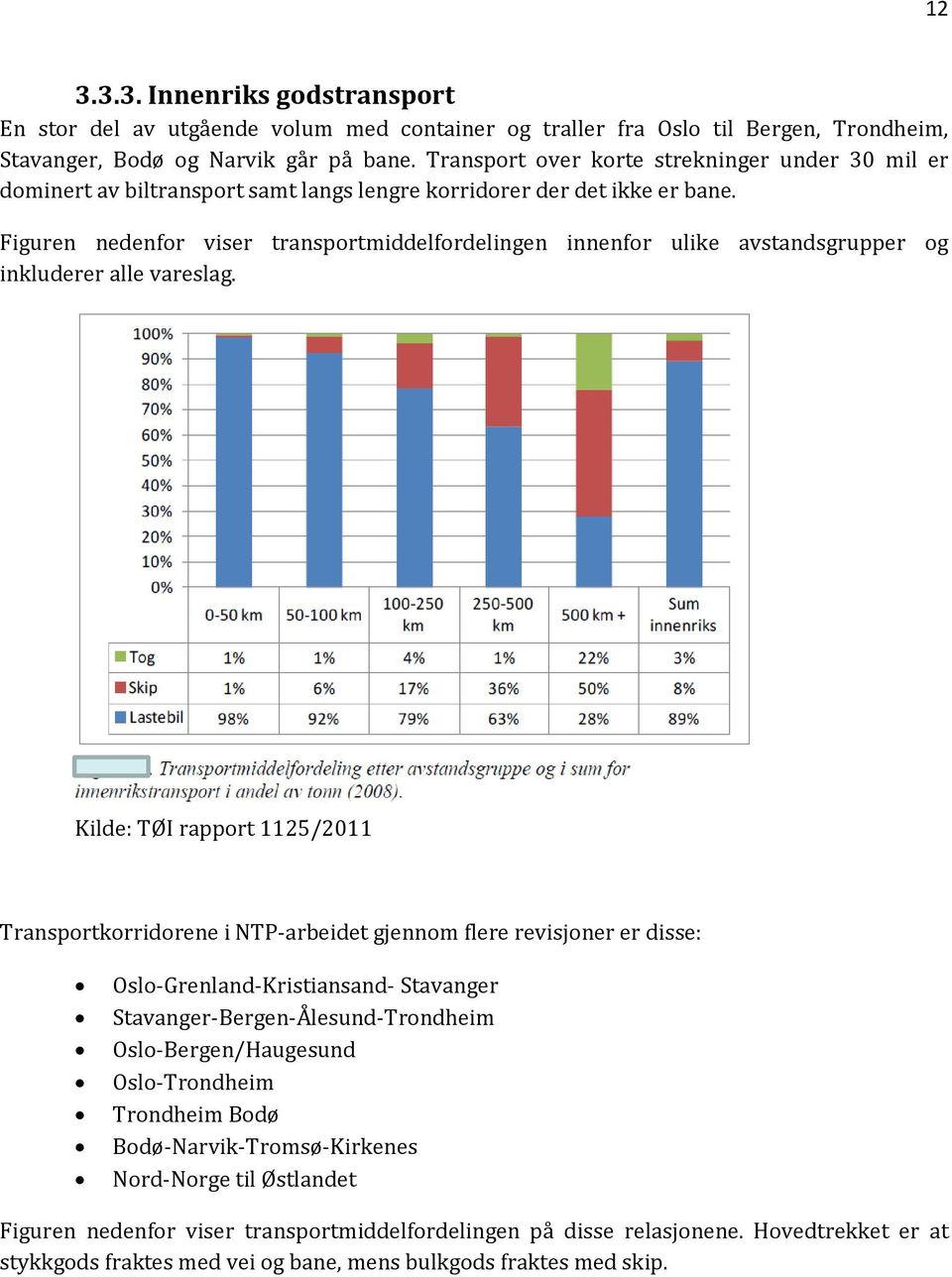 Figuren nedenfor viser transportmiddelfordelingen innenfor ulike avstandsgrupper og inkluderer alle vareslag.
