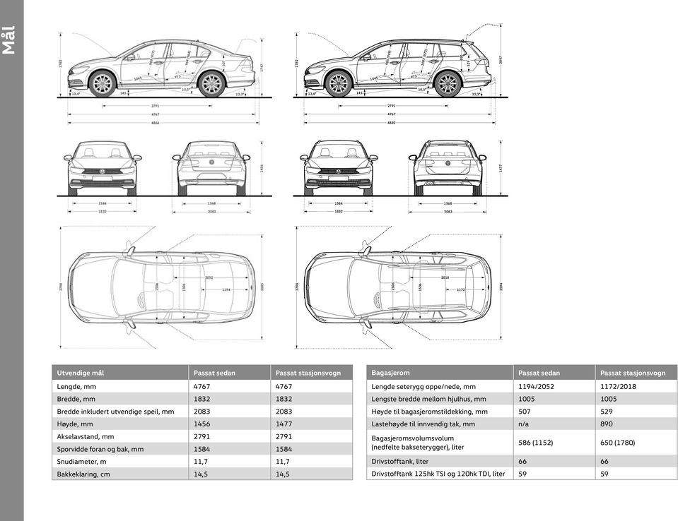 akkeklaring, cm 14,5 14,5 agasjerom Passat sedan Passat stasjonsvogn Lengde seterygg oppe/nede, mm 1194/2052 1172/2018 Lengste bredde mellom hjulhus, mm 1005 1005 Høyde til bagasjeromstildekking,