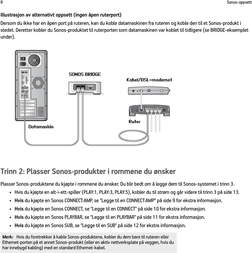 Trinn 2: Plasser Sonos-produkter i rommene du ønsker Plasser Sonos-produktene du kjøpte i rommene du ønsker. Du blir bedt om å legge dem til Sonos-systemet i trinn 3.