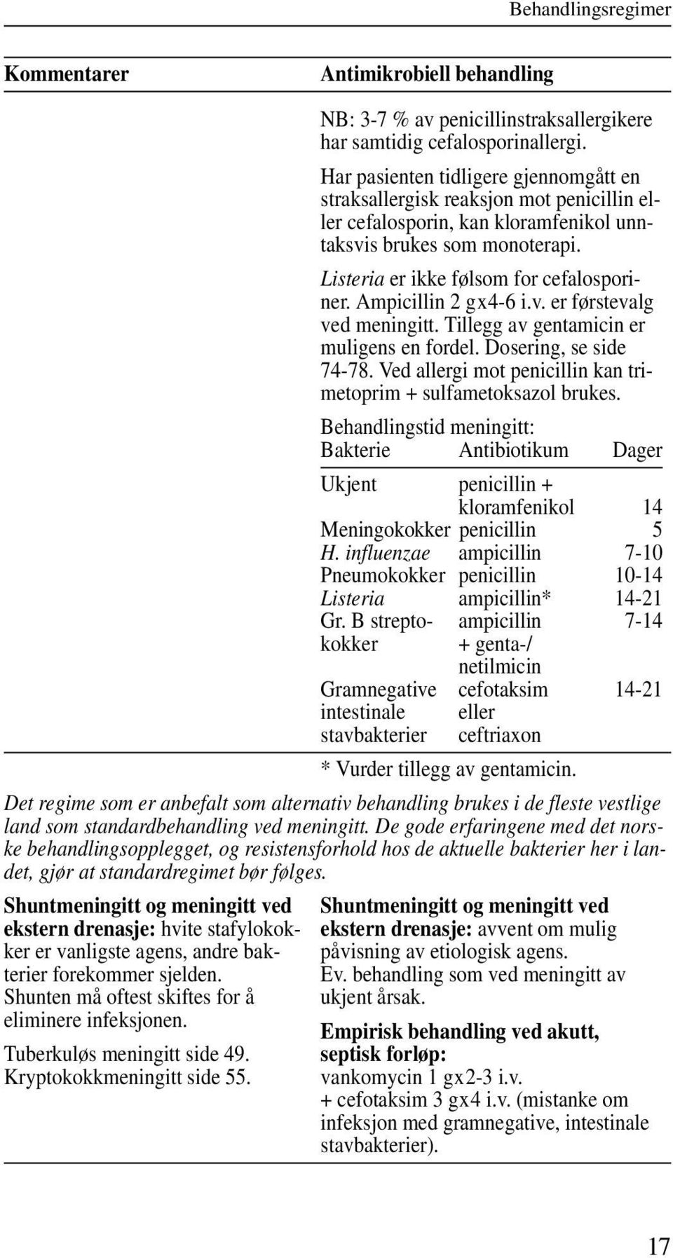 Ampicillin 2 gx4-6 i.v. er førstevalg ved meningitt. Tillegg av gentamicin er muligens en fordel. Dosering, se side 74-78. Ved allergi mot penicillin kan trimetoprim + sulfametoksazol brukes.