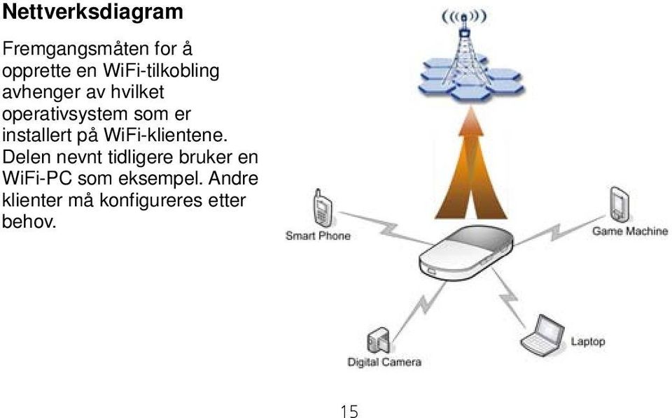 installert på WiFi-klientene.