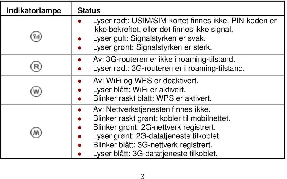 Av: WiFi og WPS er deaktivert. Lyser blått: WiFi er aktivert. Blinker raskt blått: WPS er aktivert. Av: Nettverkstjenesten finnes ikke.