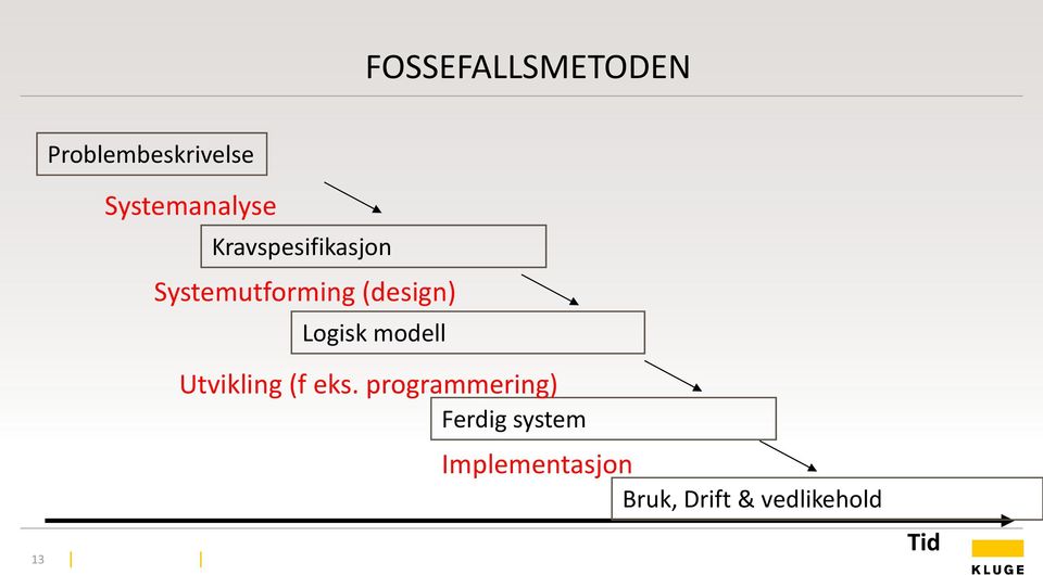 (design) Logisk modell Utvikling (f eks.