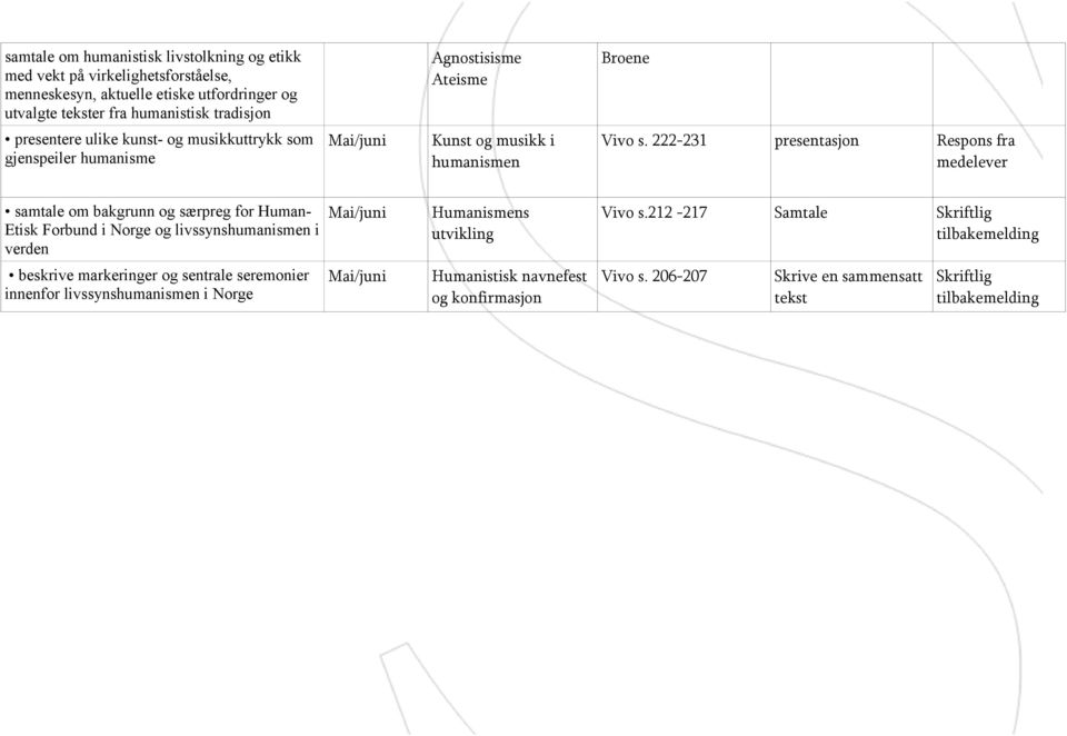 222-231 presentasjon fra samtale om bakgrunn og særpreg for Human- Etisk Forbund i Norge og livssynshumanismen i verden Humanismens utvikling Vivo s.