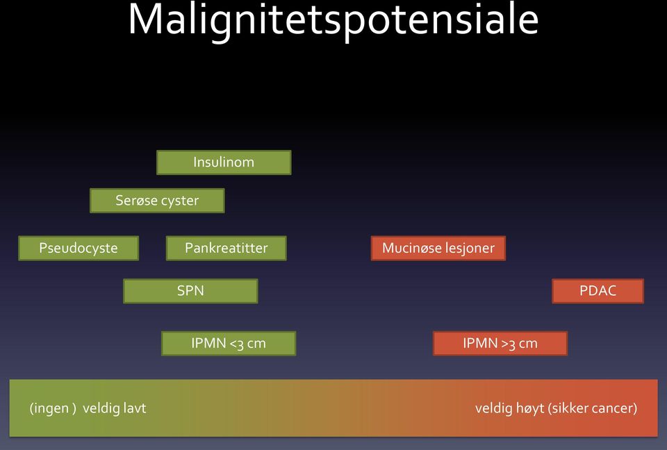 Mucinøse lesjoner SPN PDAC IPMN <3 cm IPMN