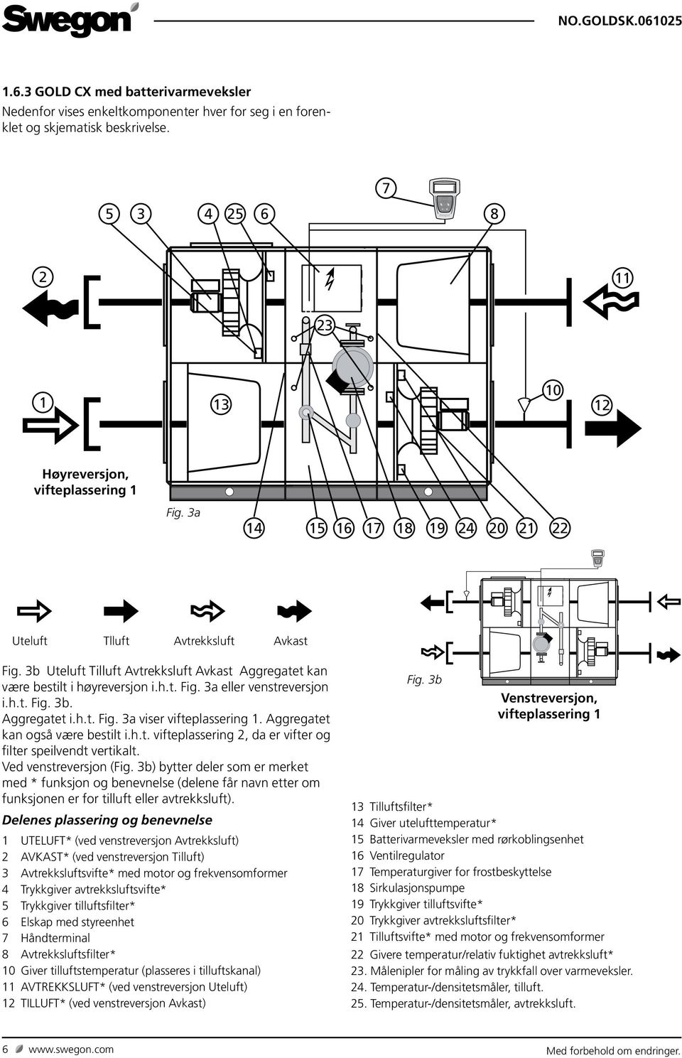 h.t. Fig. 3a viser vifteplassering. ggregatet kan også være bestilt i.h.t. vifteplassering 2, da er vifter og filter speilvendt vertikalt. Ved venstreversjon (Fig.