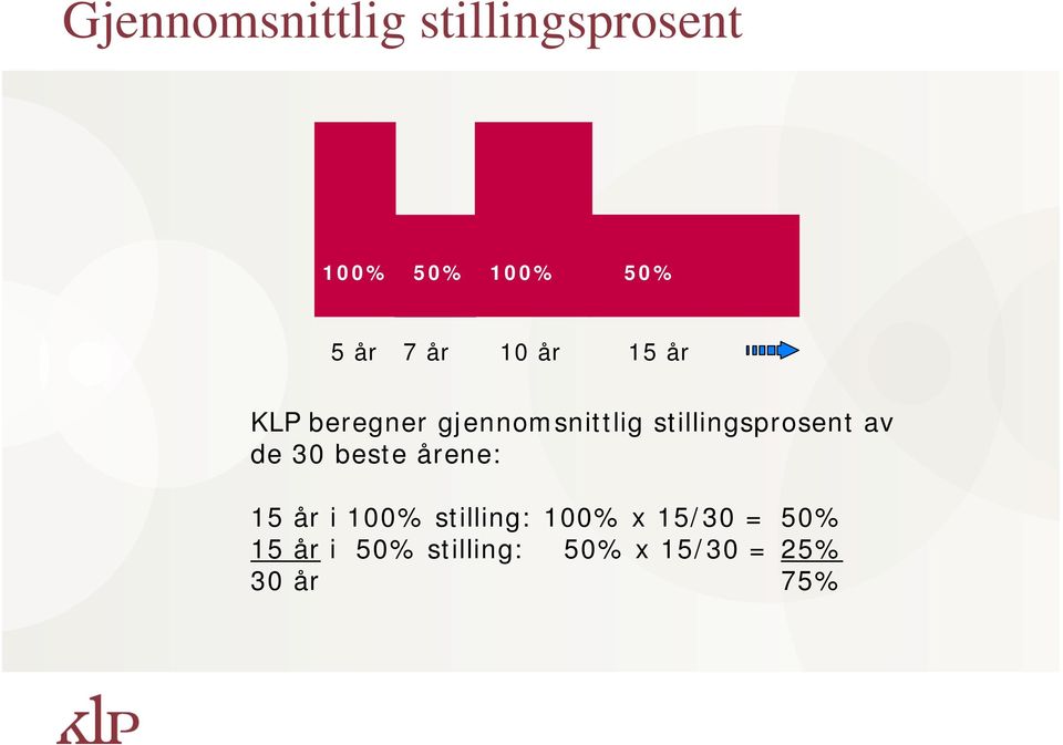 stillingsprosent av de 30 beste årene: 15 år i 100%