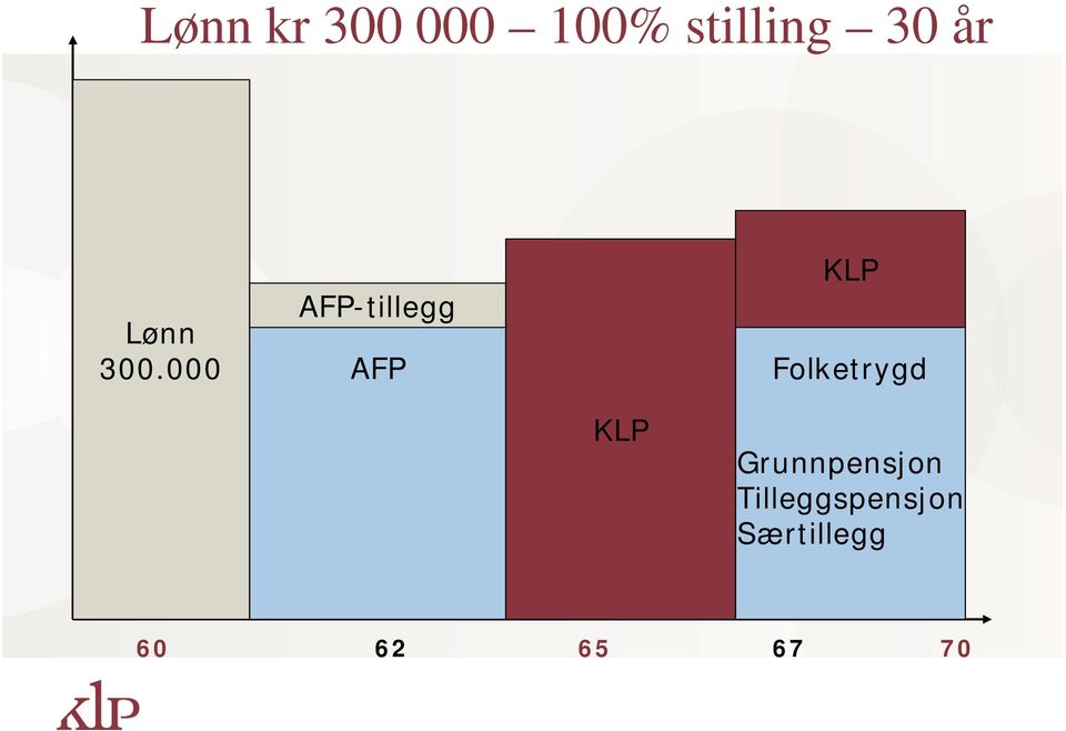 000 AFP-tillegg AFP KLP Folketrygd