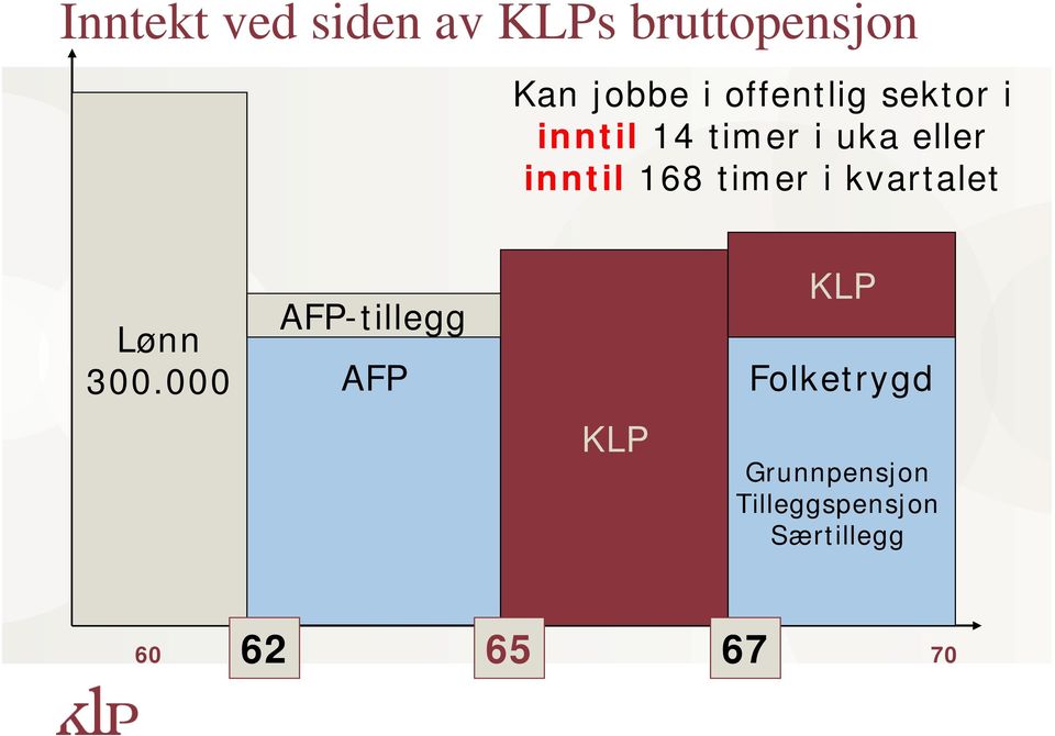 timer i kvartalet Lønn 300.