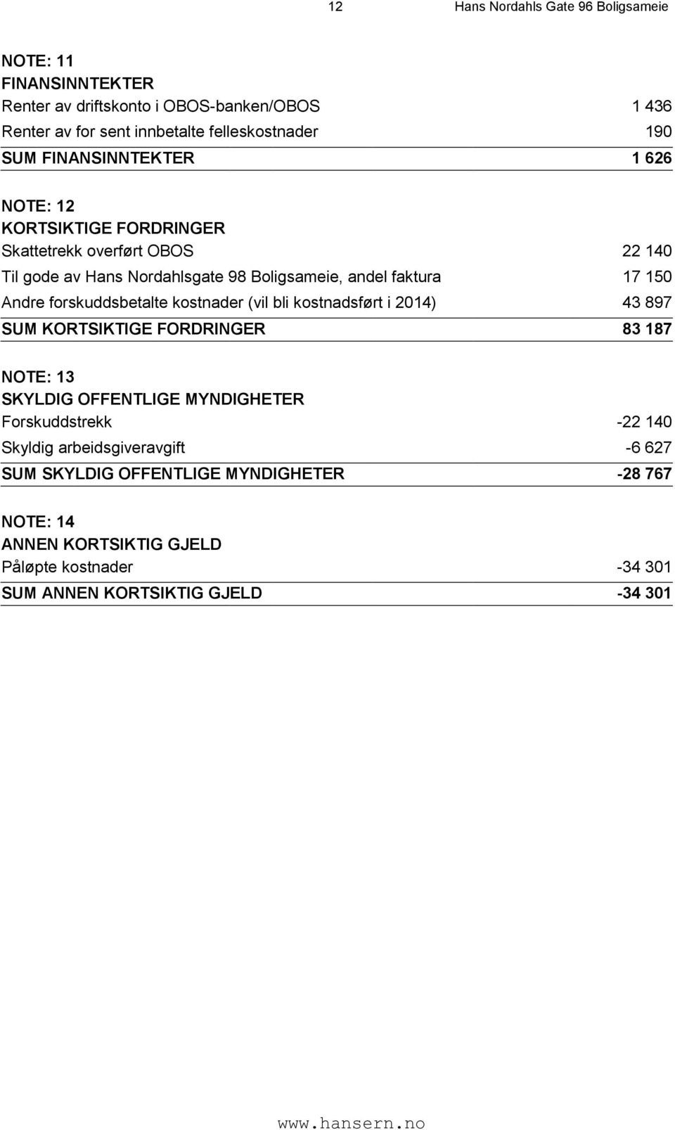 forskuddsbetalte kostnader (vil bli kostnadsført i 2014) 43 897 SUM KORTSIKTIGE FORDRINGER 83 187 NOTE: 13 SKYLDIG OFFENTLIGE MYNDIGHETER Forskuddstrekk -22 140