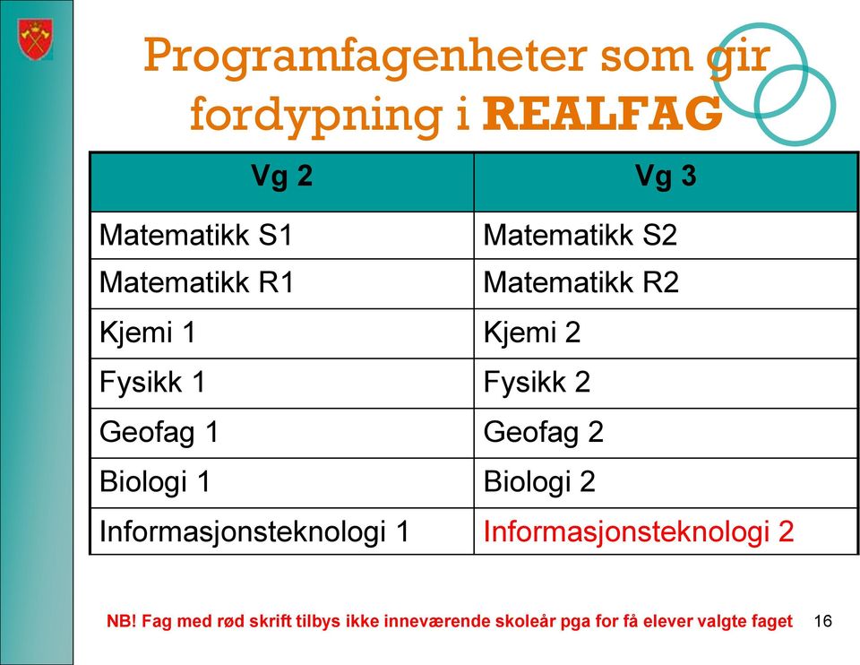 Geofag 1 Geofag 2 Biologi 1 Biologi 2 Informasjonsteknologi 1