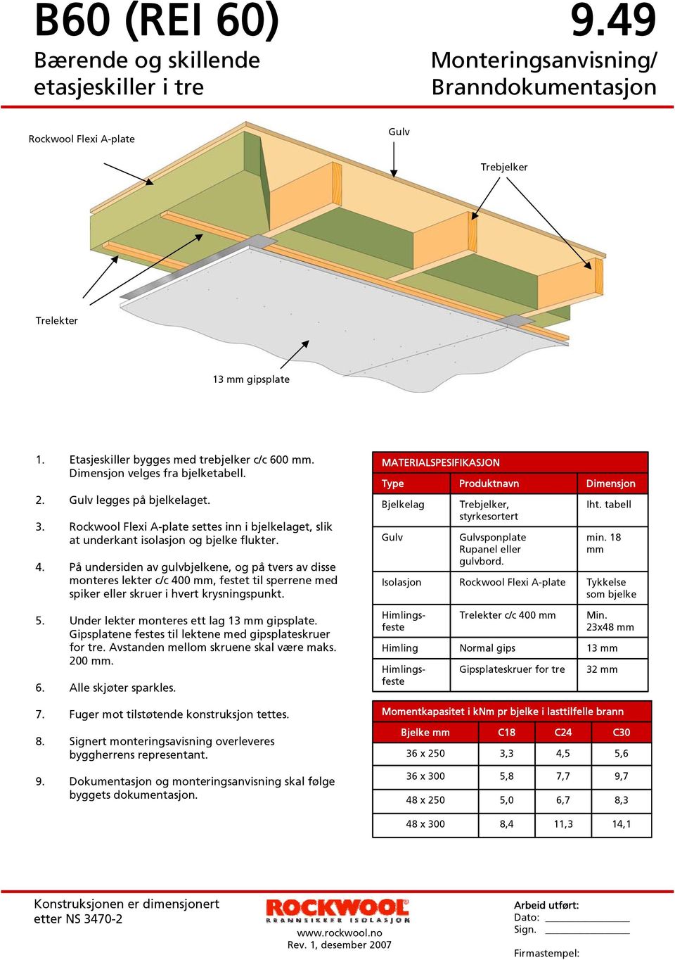 Rockwool Flexi A-plate settes inn i bjelkelaget, slik at underkant isolasjon og bjelke flukter. 4.