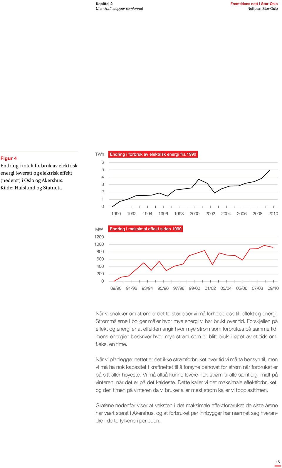 Forskjellen på effekt og energi er at effekten angir hvor mye strøm som forbrukes på samme tid, mens energien beskriver hvor mye strøm som er blitt bruk i løpet av et tidsrom, f.eks. en time.