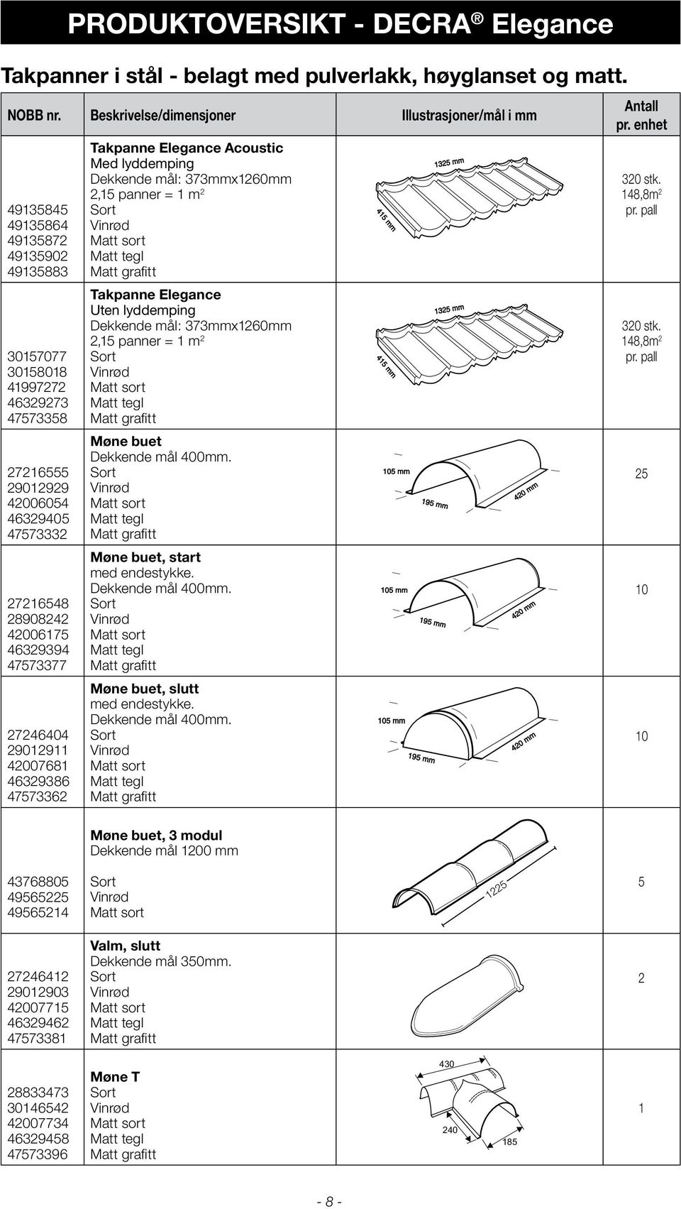 47573362 PRODUKTOVERSIKT - DECRA Elegance Takpanne Elegance Acoustic Med lyddemping Dekkende mål: 373mmx260mm 2,5 panner = m 2 Takpanne Elegance Uten lyddemping Dekkende mål: 373mmx260mm 2,5 panner =