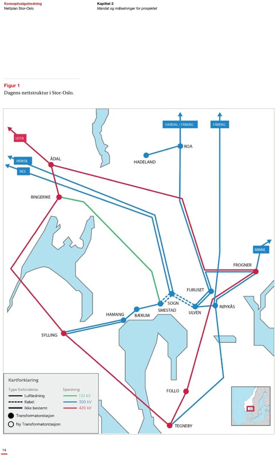 målsetninger for prosjektet