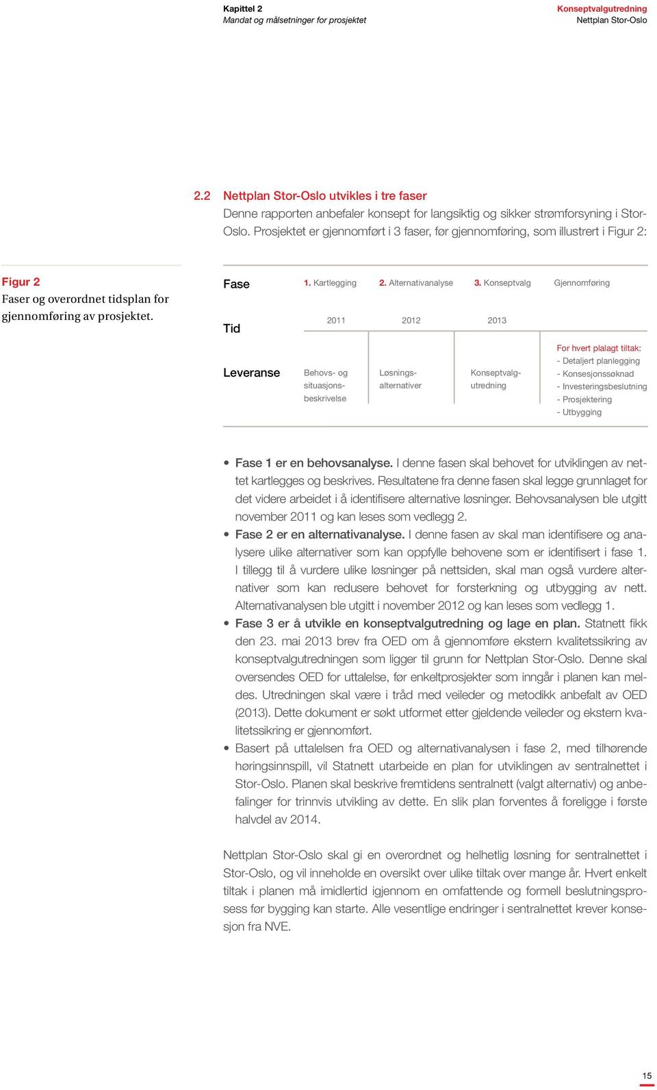 Konseptvalg Gjennomføring 2011 2012 2013 For hvert plalagt tiltak: Leveranse Behovs- og situasjonsbeskrivelse Løsningsalternativer Konseptvalgutredning - Detaljert planlegging - Konsesjonssøknad -