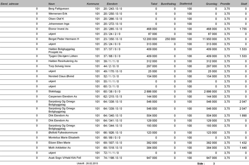 Prosjekt As Tjugen Ole-bjørn Lütken 11 37 / 68 / / 49 1 49 3,75 1 533 Halden Resirkulering As 11 39 / 1 / 1 / 312 1 312 3,75 Torp Solveig Irene 11 44 / 2 / / 297 1 297 3,75 ukjent 11 49 / 17 / / 25 1