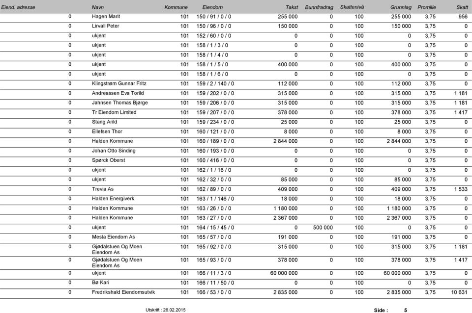315 1 315 3,75 1 181 Tr Eiendom Limited 11 159 / 27 / / 378 1 378 3,75 1 417 Stang Arild 11 159 / 234 / / 25 1 25 3,75 Ellefsen Thor 11 16 / 121 / / 8 1 8 3,75 Halden Kommune 11 16 / 189 / / 2 844 1