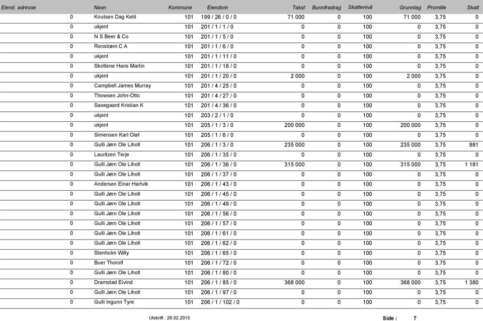 ukjent 11 23 / 2 / 1 / 1 3,75 ukjent 11 25 / 1 / 3 / 2 1 2 3,75 Simensen Karl Olaf 11 25 / 1 / 6 / 1 3,75 Gulli Jørn Ole Liholt 11 26 / 1 / 3 / 235 1 235 3,75 881 Lauritzen Terje 11 26 / 1 / 35 / 1