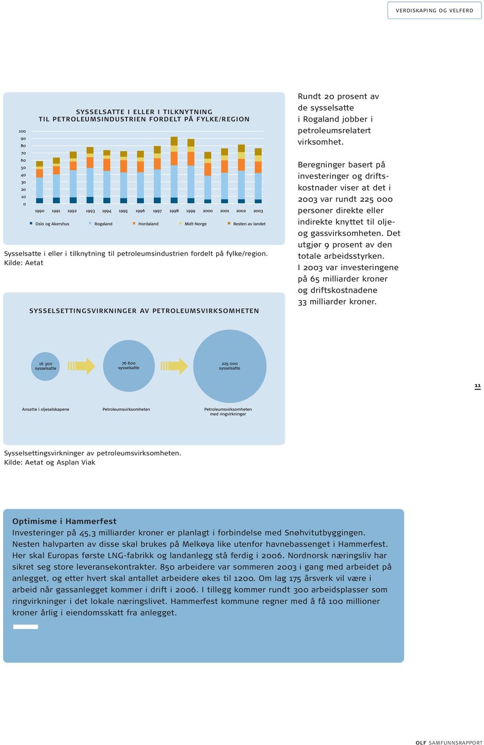 Kilde: Aetat SYSSELSETTINGSVIRKNINGER AV PETROLEUMSVIRKSOMHETEN Beregninger basert på investeringer og driftskostnader viser at det i 2003 var rundt 225 000 personer direkte eller indirekte knyttet