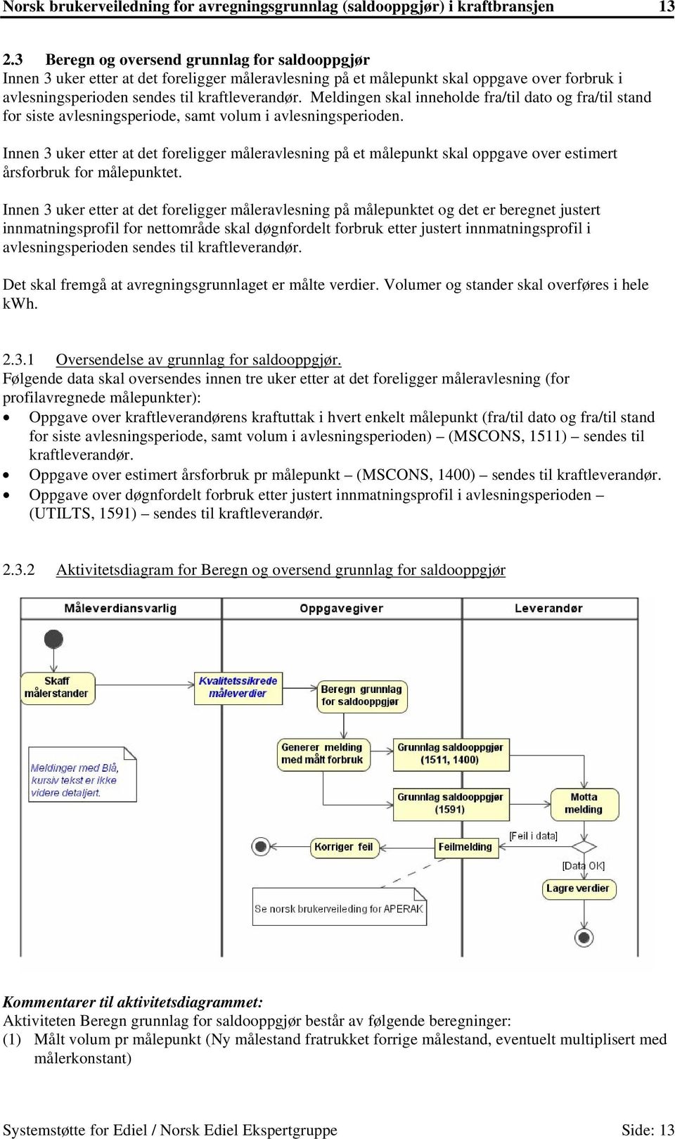 Meldingen skal inneholde fra/til dato og fra/til stand for siste avlesningsperiode, samt volum i avlesningsperioden.