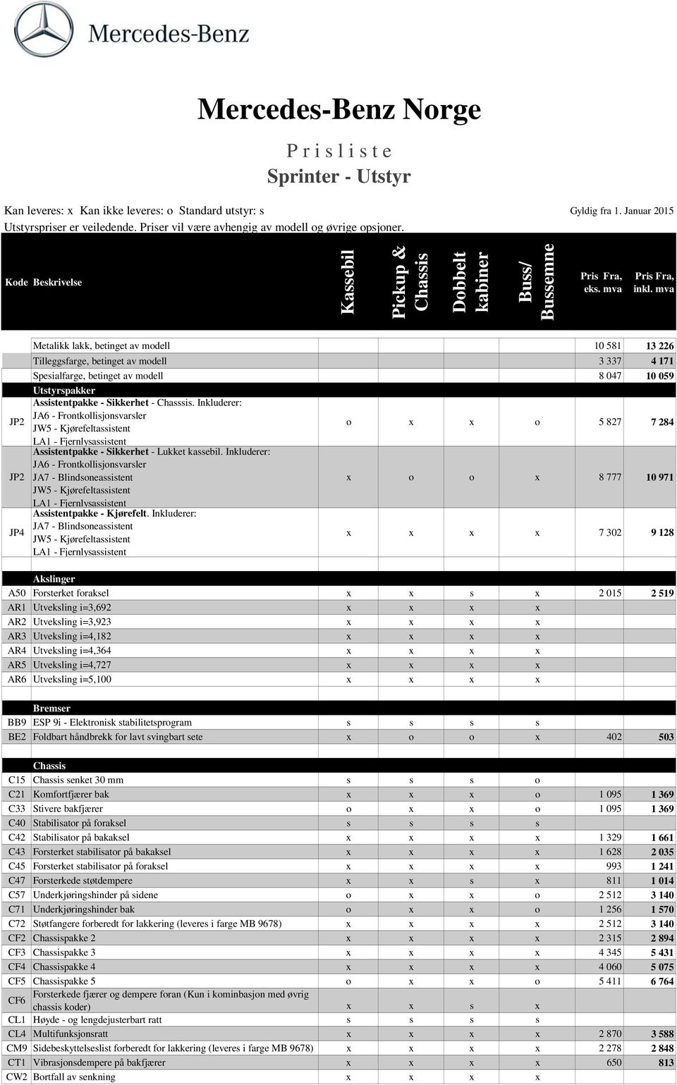 Inkluderer: JA6 - Frontkollisjonsvarsler JA7 - Blindsoneassistent x o o x 8 777 10 971 JW5 - Kjørefeltassistent LA1 - Fjernlysassistent Assistentpakke - Kjørefelt.