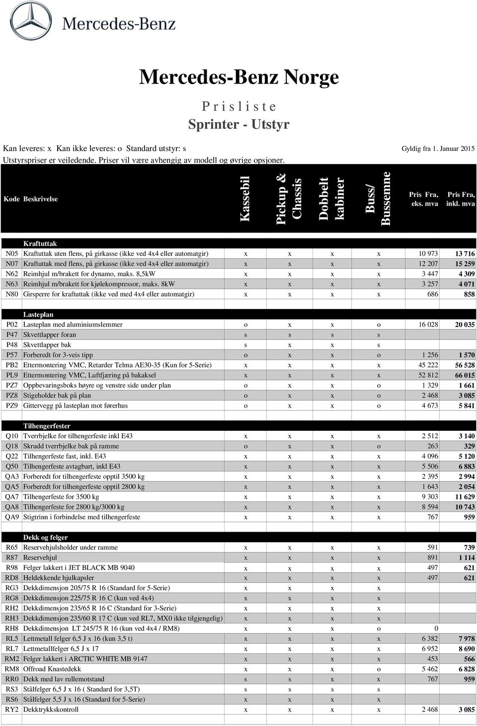 8kW x x x x 3 257 4 071 N80 Girsperre for kraftuttak (ikke ved med 4x4 eller automatgir) x x x x 686 858 Lasteplan P02 Lasteplan med aluminiumslemmer o x x o 16 028 20 035 P47 Skvettlapper foran s s