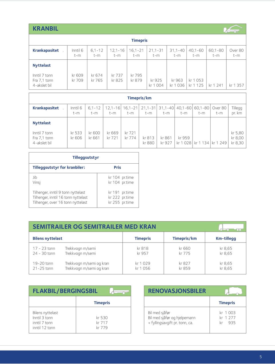 879 kr 925 kr 963 kr 1 053 4-akslet bil kr 1 004 kr 1 036 kr 1 125 kr 1 241 kr 1 357 Timepris/km Krankapasitet.