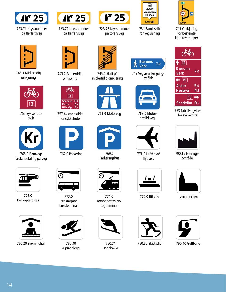 0 Motorveg 763.0 Motortrafikkveg 753 Tabellvegviser for sykkelrute 765.0 Bomveg/ brukerbetaling på veg 767.0 Parkering 769.0 Parkeringshus 771.0 Lufthavn/ flyplass 790.